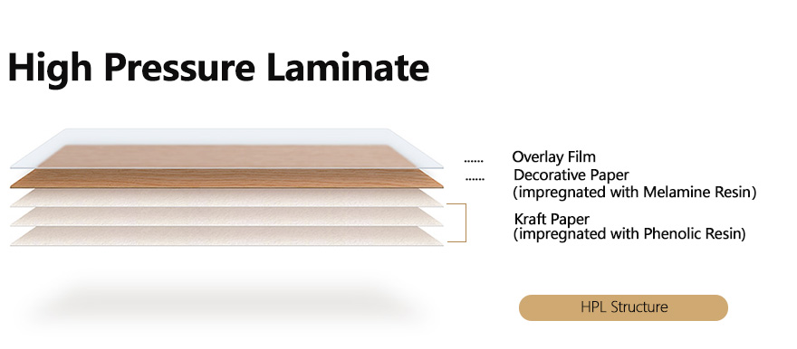 High Pressure Laminate شیٹس